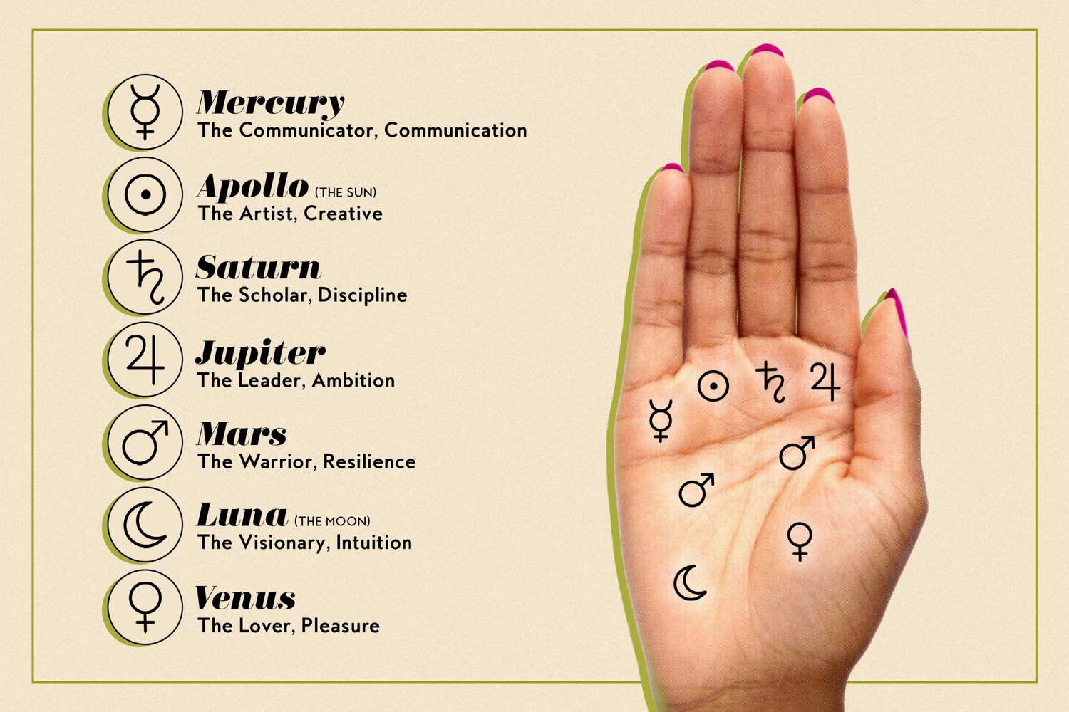 Palmistry